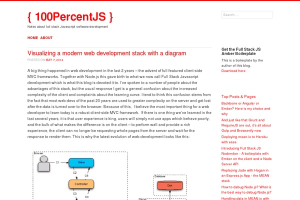 Panel theme site design template sample