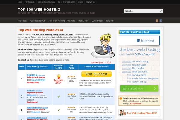 Site using Reseller-store plugin