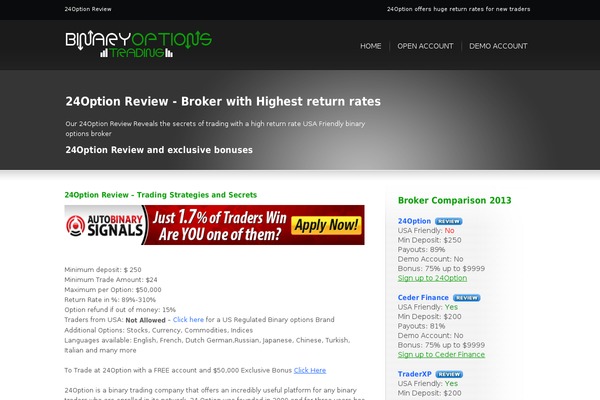 24-option-review.com site used Symplex2