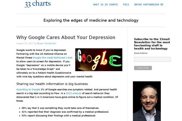 33charts.com site used Genesis-custom