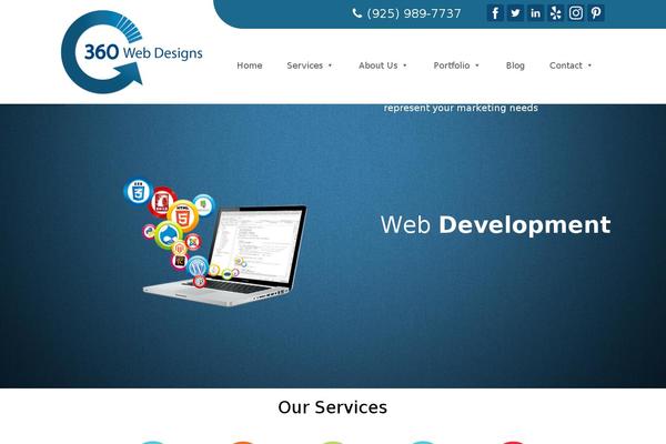 Site using WP Site Mapping plugin