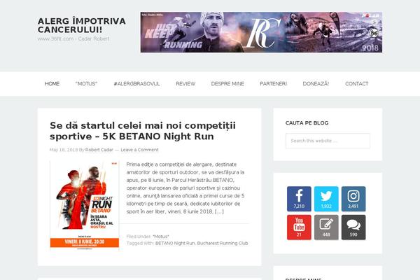 Site using Social Count Plus plugin