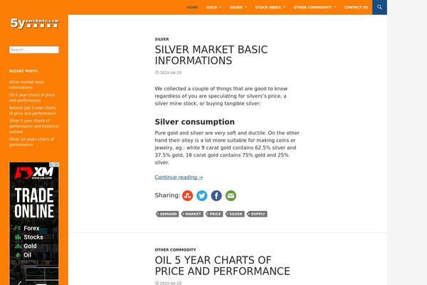Twenty Fourteen theme site design template sample