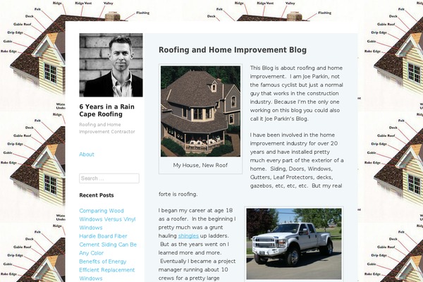 Publish theme site design template sample