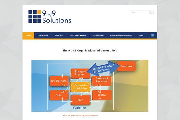 Wpex Pytheas theme site design template sample