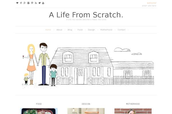 Site using Pinterest RSS Widget plugin