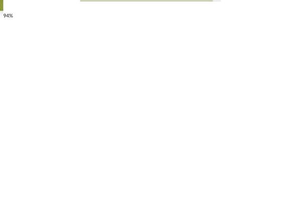Site using Youzify plugin