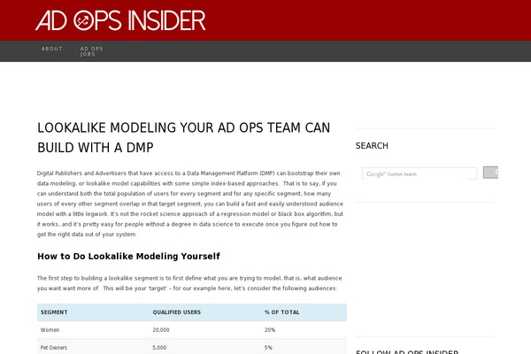 Site using WP Tweet Button plugin