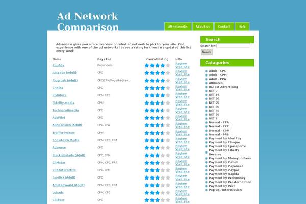 Site using MyRP plugin