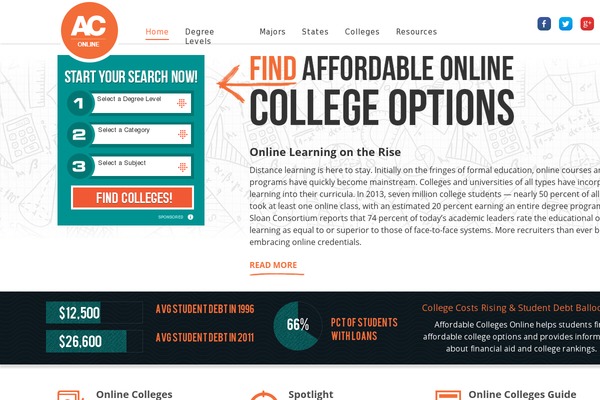 affordable theme websites examples