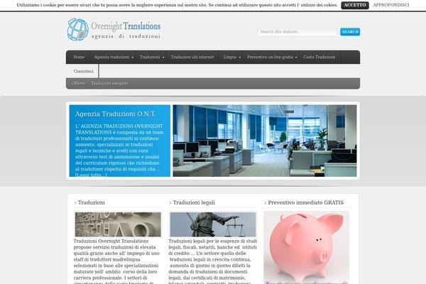 Site using Blossomthemes-toolkit plugin