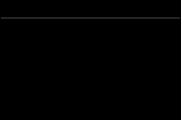 Site using Ait-languages plugin