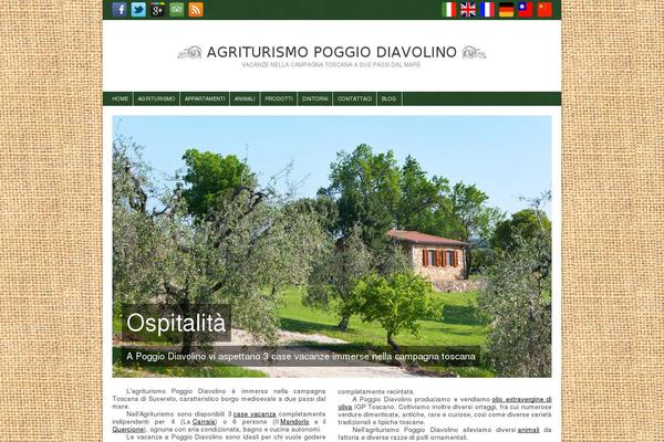 Site using Table of Contents Plus plugin