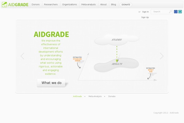 aidgrade.org site used Aidgrade