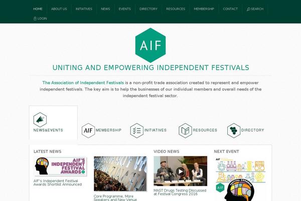 aiforg.com site used Aiforg