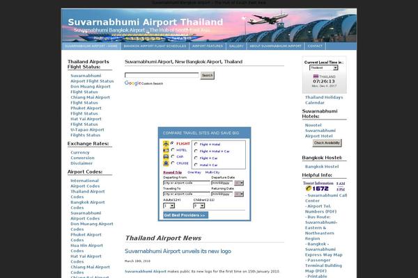 Site using Polls plugin