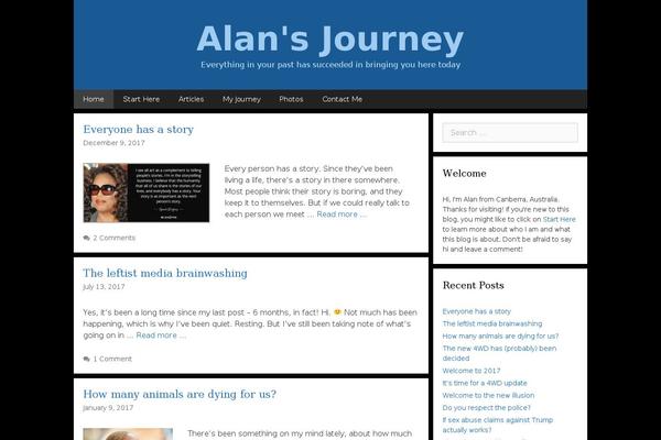 Site using WP Shortcode by MyThemeShop plugin