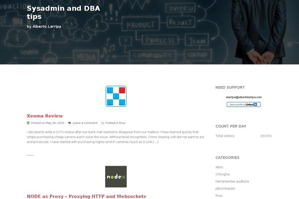 Site using Count per Day plugin