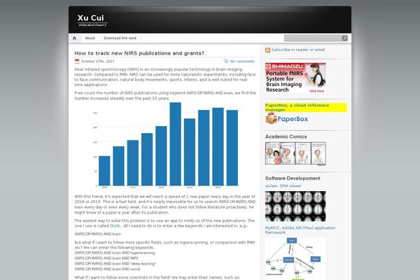 Site using Syntaxhighlighter-plus plugin
