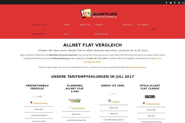 Site using WP-PostRatings plugin