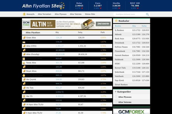 Twenty Fifteen theme site design template sample