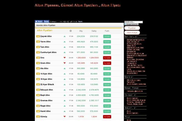 altinlira.com site used Altinlira