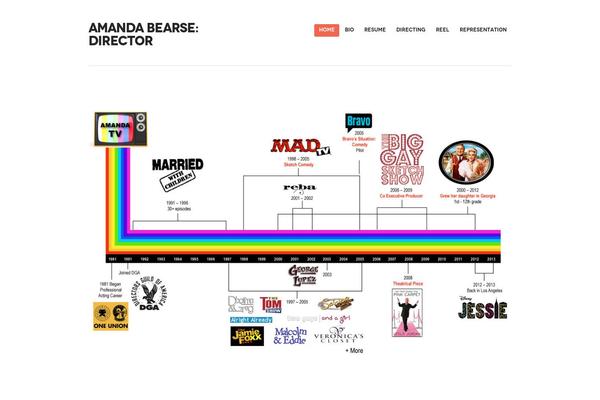 Sparks theme site design template sample