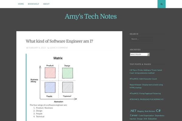 Site using SyntaxHighlighter Evolved plugin
