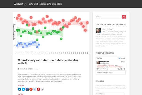 Site using Wptelegram-widget plugin