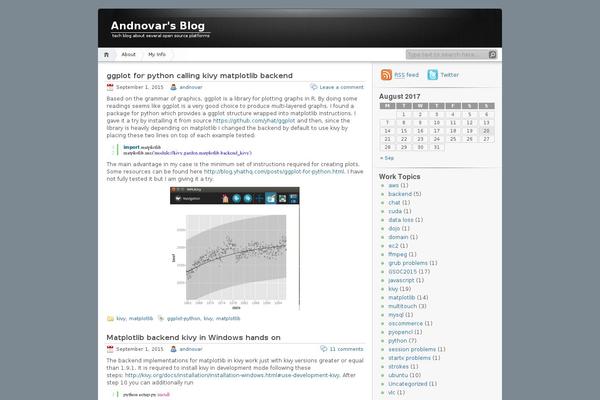 Site using SyntaxHighlighter Evolved plugin