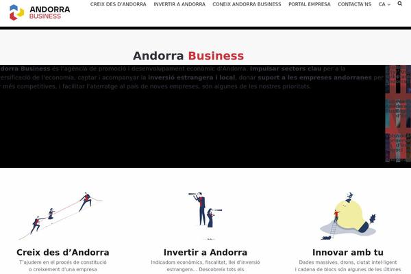 Site using Fusion-builder plugin