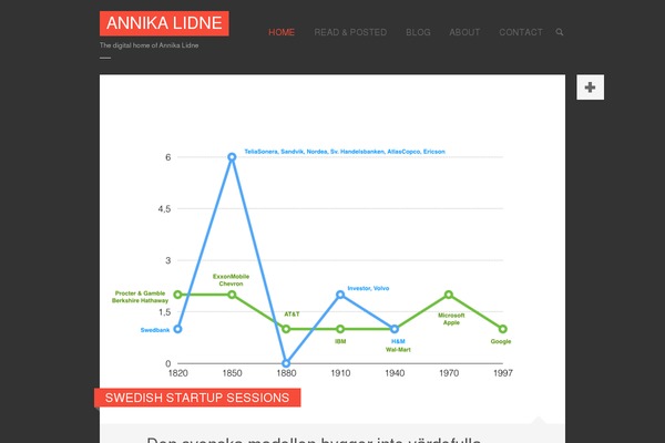 annikalidne.com site used Thumb
