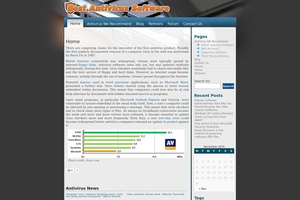 Site using iThemes Security (formerly Better WP Security) plugin