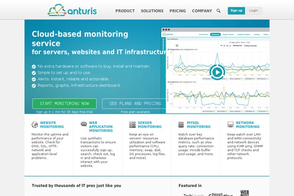 anturis.com site used An1
