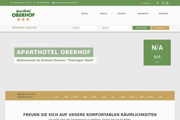 Site using Weather-widget-3 plugin