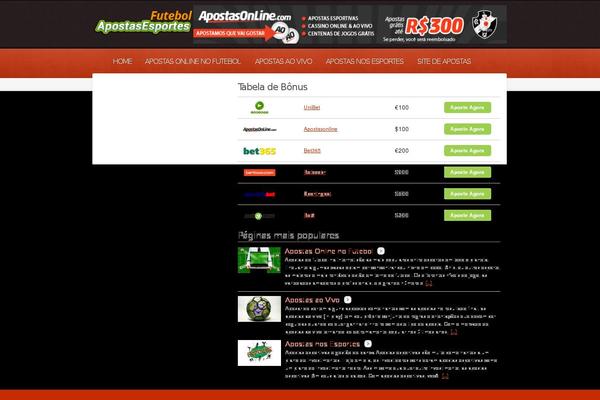 Site using Mobile Switcher plugin