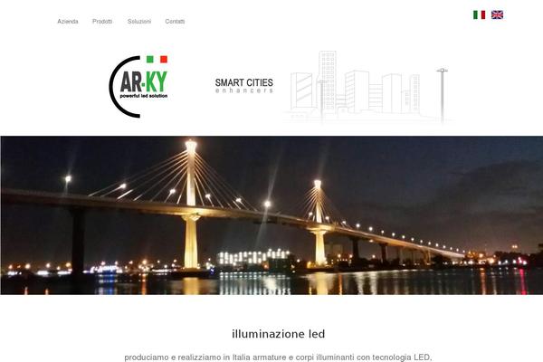 Site using FormBuilder plugin