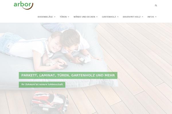 Site using WP Contact Slider plugin