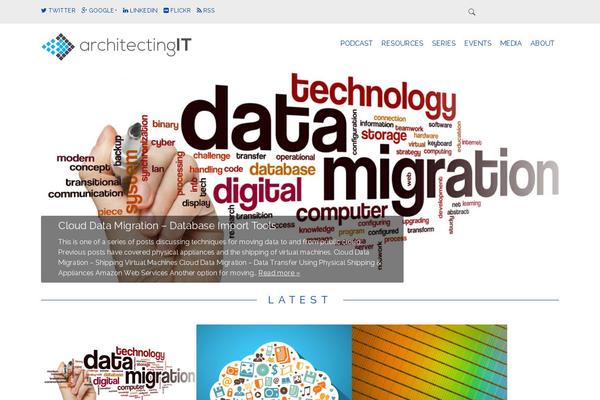 Site using Wp-security-hardening plugin