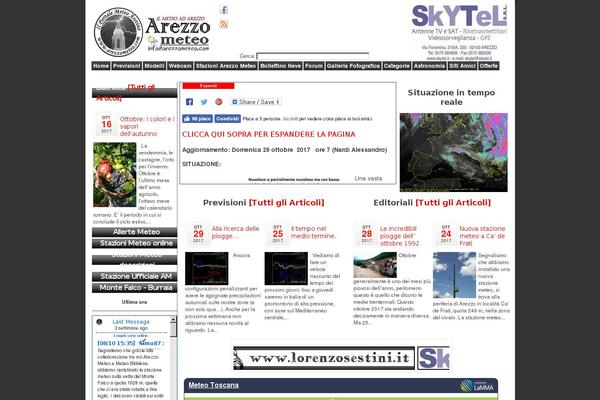 Site using Facebook Like Box plugin