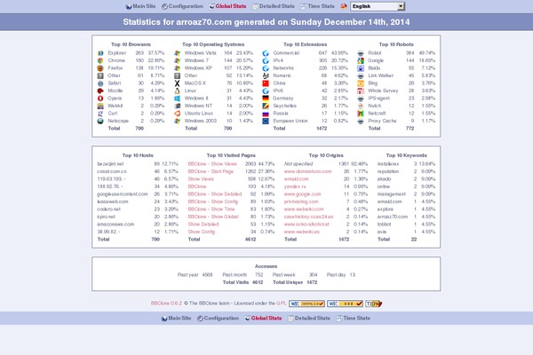 HeatMap AdAptive theme site design template sample