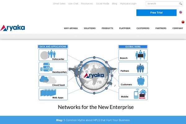 Site using Marketo Forms and Tracking plugin