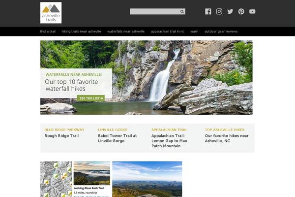 Site using Wp-retina-2x-pro plugin
