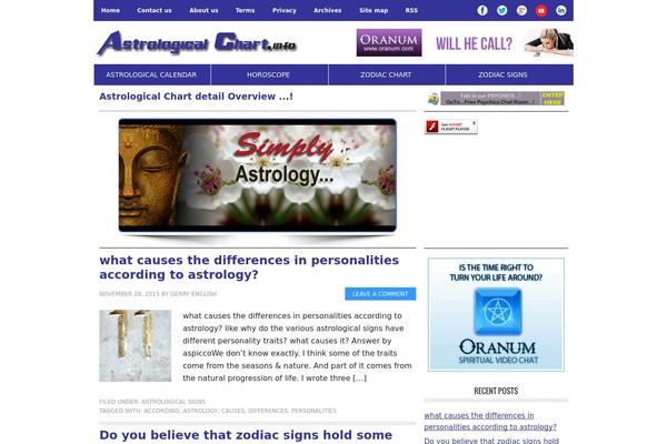 Site using Auto ThickBox Plus plugin