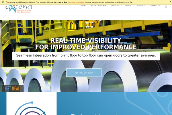 axcend.com site used Marine