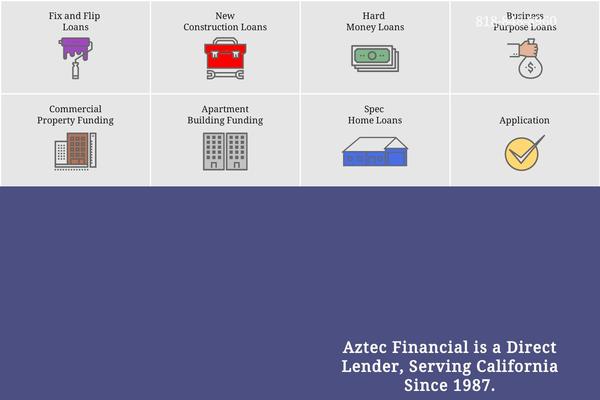 aztecfinancial.net site used Yoo_avanti_wp