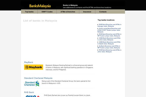 banksmalaysia.com site used Wpa