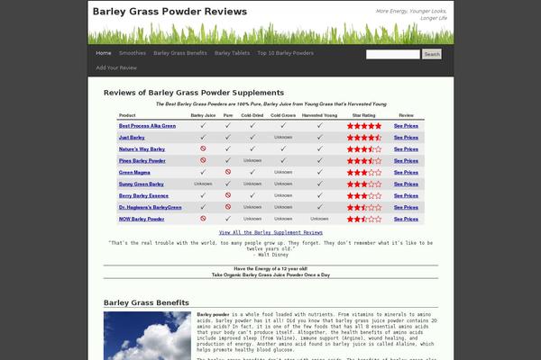 Site using MyRP plugin