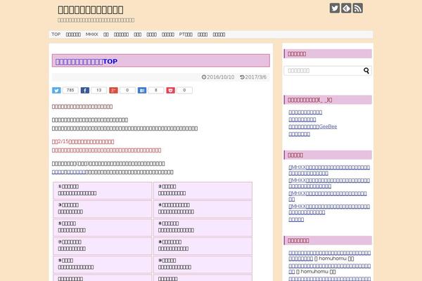 Site using What's New Generator plugin