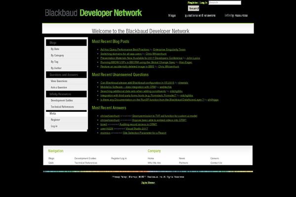 Site using OpenID plugin